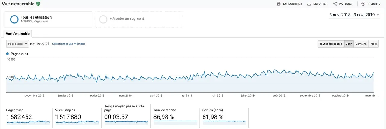 Trafic site web Pickup Alliance